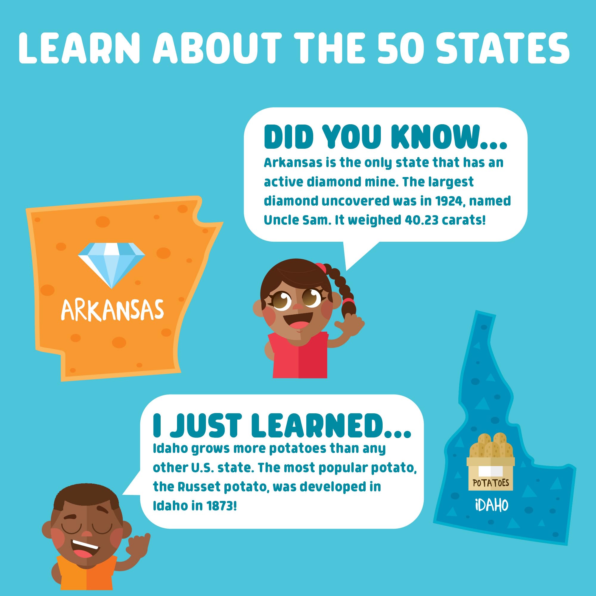 Chuckle & Roar - USA Map Floor Puzzle for Kids - Giant Puzzle with 50 State-Shaped Pieces - Educational Geography Puzzle for Preschool Hands - 3 ft x 2 ft Jumbo America Puzzle Ages 4+ - Image 5